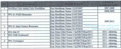 Pilihan program sertifikasi