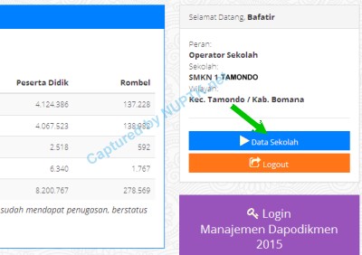 Data dan statistik sekolah