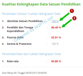 Kualitas kelengkapan data dapodikmen