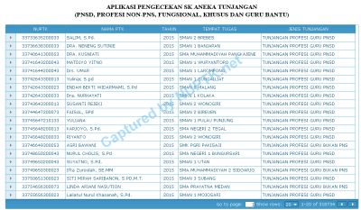 aplikasi tunjangan ptkdikmen