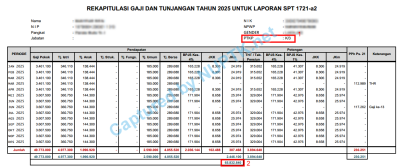 Contoh Rekap Gaji<br>1.PTKP 2.Bruto 3.Potongan